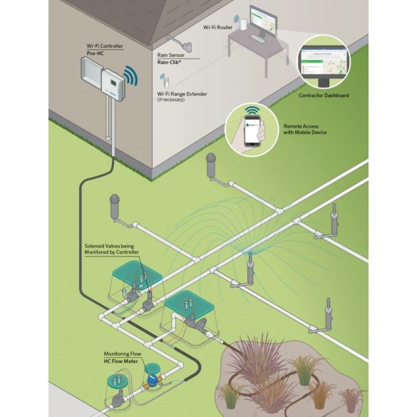 HU vezérlő Hydrawise HC  601i E beltéri WIFI-s 6 zónás