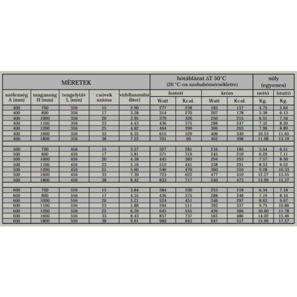 CRHEAT5001000-NAP